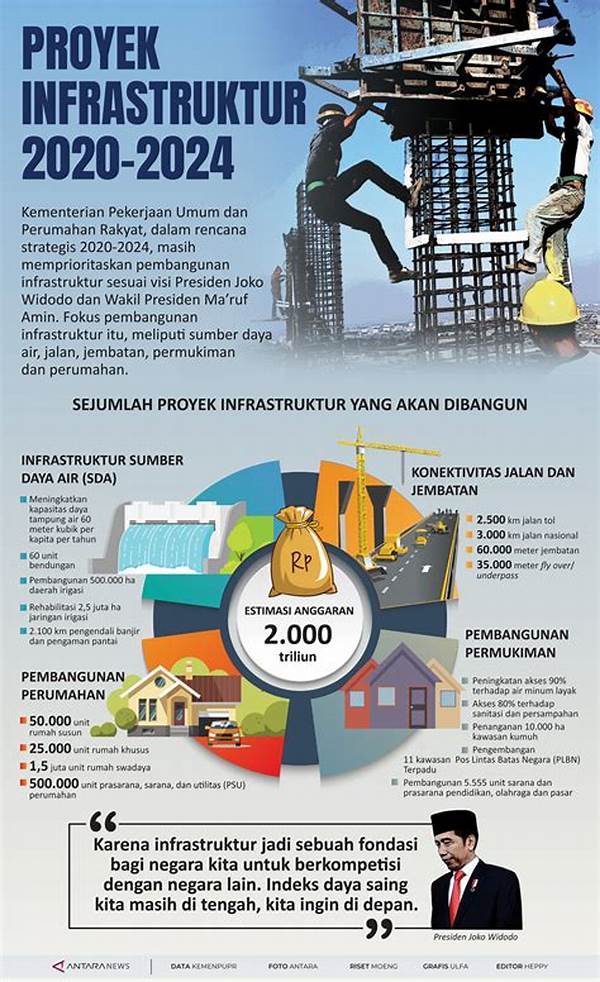 “pemetaan Kebutuhan Infrastruktur Nasional”