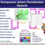 Analisis Spasial Untuk Perencanaan Kota