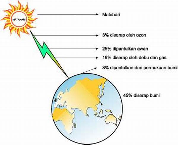 Dampak Sinar Matahari Pada Permukaan