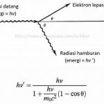 Interaksi Sinar Matahari Dengan Tanah