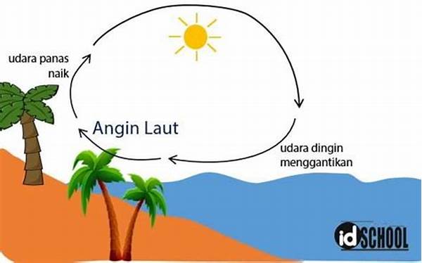 Kesejukan Angin Laut Di Senja Hari