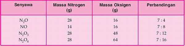 Konsentrasi Nitrogen Dan Oksigen