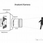 Memahami Exposure Time Fotografi