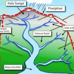 Memahami Pencahayaan Area Sungai