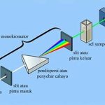 Metode Analisis Tekstur Dan Cahaya Alami