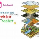 Pemanfaatan Data Spasial Geografi