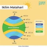 Pengaruh Aktivitas Matahari Terhadap Iklim