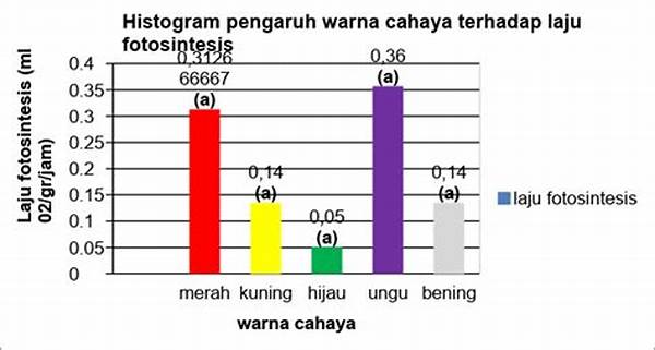 Pengaruh Intensitas Cahaya Lingkungan