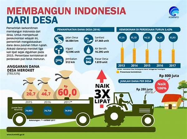 Pengembangan Wilayah Berbasis Data