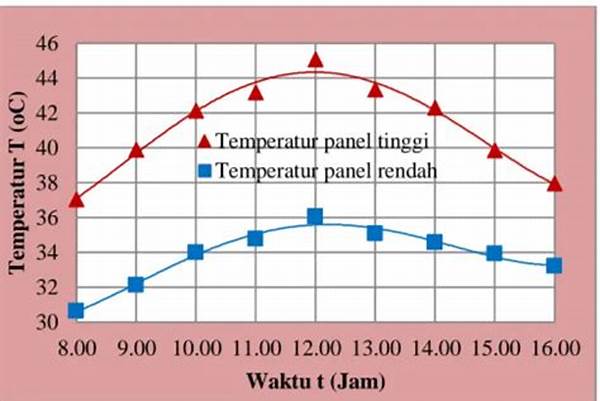 Pengurangan Suhu Permukaan Panel