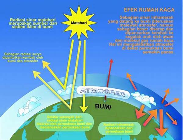 Peranan Energi Surya Dalam Peningkatan Suhu