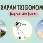 “perbandingan Simetri Elevasi Visual”