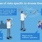 Risiko Keamanan Penerbangan Drone