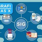 Sistem Informasi Geografi Urban.
