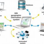 Sistem Informasi Geografis Urban
