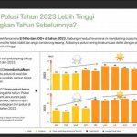 Tren Editing Foto Udara 2023