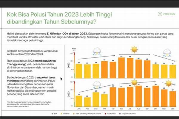 Tren Editing Foto Udara 2023