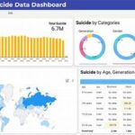 Analisis Data Visual Secara Real-time.