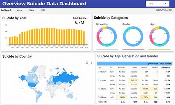 Analisis Data Visual Secara Real-time.