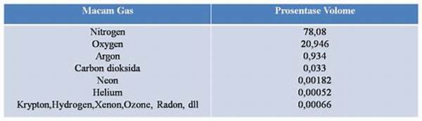 Analisis Komposisi Atmosfer Eksoplanet