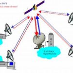 Jaringan Satelit Komunikasi Udara