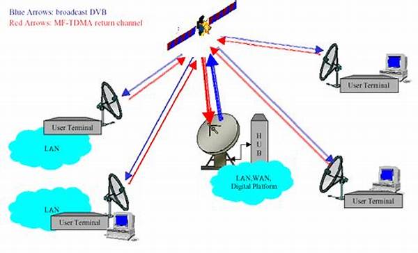 Jaringan Satelit Komunikasi Udara