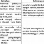 Kelebihan Dan Kekurangan Autofocus Fase