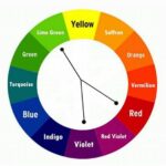 Kombinasi Warna Berlawanan