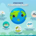 Manajemen Ekosistem Adaptif Terhadap Perubahan Iklim