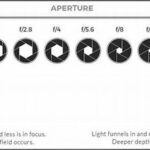 Memilih Aperture Untuk Candid Fotografi