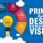 Metode Penyusunan Tata Letak Visual