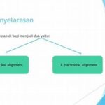 Proses Penyelarasan Dua Situasi