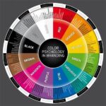 Psikologi Warna Untuk Gambar Digital