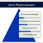 Strategi Perencanaan Tujuan Pribadi