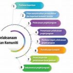 Teknik Menggunakan Garis Panduan