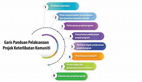 Teknik Menggunakan Garis Panduan