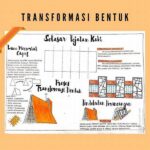 Transformasi Alam Ke Garis Desain