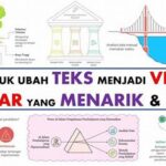 “transformasi Gambar Sekejap”