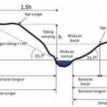 Tutorial Aliran Dengan Garis