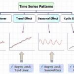 Analisis Tren Data Secara Langsung