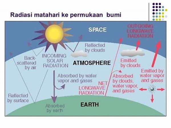 Interaksi Energy Matahari Dan Atmosfer