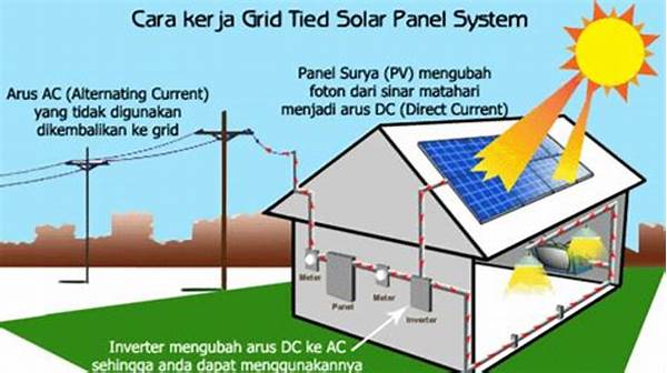 Pemanfaatan Cahaya Matahari Langsung