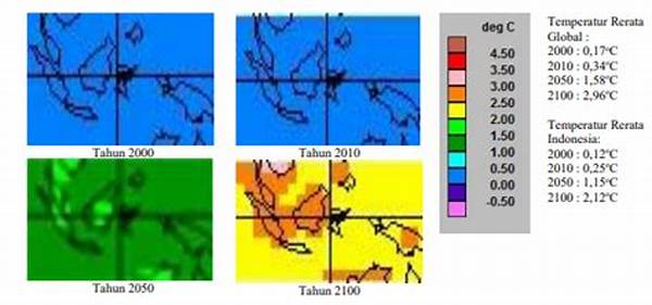 Pemodelan Iklim Untuk Rencana Infrastruktur