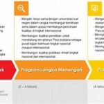 Strategi Pencapaian Sasaran Individu