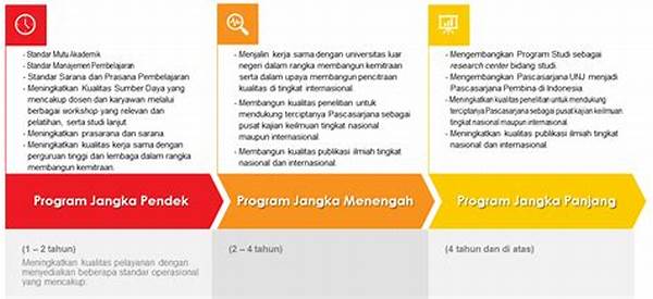 Strategi Pencapaian Sasaran Individu