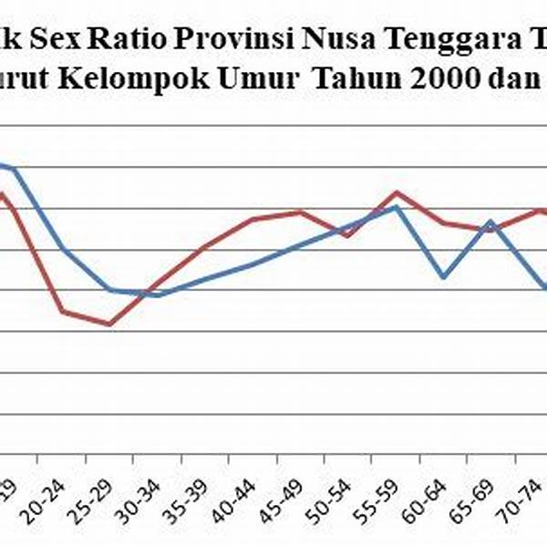 Analisis Distribusi Penduduk Urban