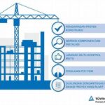 Aplikasi Pengawasan Lokasi Proyek