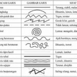 Elemen Kontur Dalam Seni Grafis