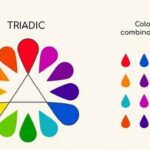 Estetika Warna Triadik Modern