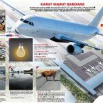 **evaluasi Ancaman Keamanan Bandara**